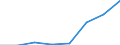 Flow: Exports / Measure: Values / Partner Country: Sri Lanka / Reporting Country: EU 28-Extra EU