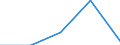 Flow: Exports / Measure: Values / Partner Country: Sri Lanka / Reporting Country: Spain