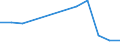 Flow: Exports / Measure: Values / Partner Country: Sri Lanka / Reporting Country: United Kingdom