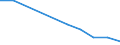 Flow: Exports / Measure: Values / Partner Country: China / Reporting Country: Austria