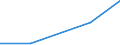 Flow: Exports / Measure: Values / Partner Country: China / Reporting Country: Finland