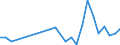 Flow: Exports / Measure: Values / Partner Country: China / Reporting Country: Germany