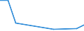 Flow: Exports / Measure: Values / Partner Country: China / Reporting Country: Greece