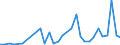 Flow: Exports / Measure: Values / Partner Country: China / Reporting Country: Japan