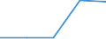 Flow: Exports / Measure: Values / Partner Country: China / Reporting Country: Slovenia