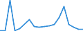 Flow: Exports / Measure: Values / Partner Country: China / Reporting Country: United Kingdom