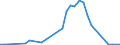 Handelsstrom: Exporte / Maßeinheit: Werte / Partnerland: Chinese Taipei / Meldeland: Canada