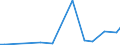 Flow: Exports / Measure: Values / Partner Country: Chinese Taipei / Reporting Country: United Kingdom