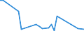 Flow: Exports / Measure: Values / Partner Country: Hong Kong SAR of China / Reporting Country: Australia