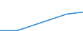 Flow: Exports / Measure: Values / Partner Country: Hong Kong SAR of China / Reporting Country: Belgium