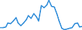 Handelsstrom: Exporte / Maßeinheit: Werte / Partnerland: Hong Kong SAR of China / Meldeland: Canada