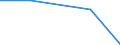 Flow: Exports / Measure: Values / Partner Country: Hong Kong SAR of China / Reporting Country: Finland