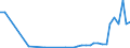 Flow: Exports / Measure: Values / Partner Country: Hong Kong SAR of China / Reporting Country: Germany