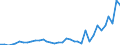 Flow: Exports / Measure: Values / Partner Country: World / Reporting Country: Australia