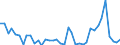 Flow: Exports / Measure: Values / Partner Country: World / Reporting Country: Finland