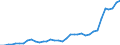 Flow: Exports / Measure: Values / Partner Country: World / Reporting Country: France incl. Monaco & overseas