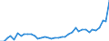 Flow: Exports / Measure: Values / Partner Country: World / Reporting Country: Greece