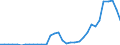 Flow: Exports / Measure: Values / Partner Country: World / Reporting Country: Mexico