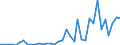 Flow: Exports / Measure: Values / Partner Country: World / Reporting Country: New Zealand