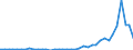Flow: Exports / Measure: Values / Partner Country: World / Reporting Country: Portugal
