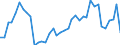 Flow: Exports / Measure: Values / Partner Country: World / Reporting Country: Switzerland incl. Liechtenstein