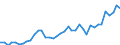 Flow: Exports / Measure: Values / Partner Country: World / Reporting Country: United Kingdom