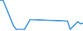 Flow: Exports / Measure: Values / Partner Country: Bahrain / Reporting Country: Australia