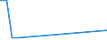 Flow: Exports / Measure: Values / Partner Country: Bahrain / Reporting Country: Austria