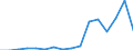 Flow: Exports / Measure: Values / Partner Country: Bahrain / Reporting Country: Belgium