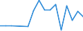 Flow: Exports / Measure: Values / Partner Country: Bahrain / Reporting Country: Canada