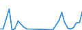 Flow: Exports / Measure: Values / Partner Country: Bahrain / Reporting Country: Germany