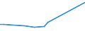 Flow: Exports / Measure: Values / Partner Country: Bahrain / Reporting Country: Greece
