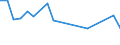 Flow: Exports / Measure: Values / Partner Country: Bahrain / Reporting Country: Japan