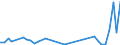 Flow: Exports / Measure: Values / Partner Country: Bahrain / Reporting Country: Spain