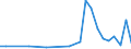 Flow: Exports / Measure: Values / Partner Country: Bahrain / Reporting Country: Switzerland incl. Liechtenstein