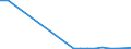 Flow: Exports / Measure: Values / Partner Country: Canada / Reporting Country: Chile