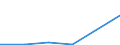 Flow: Exports / Measure: Values / Partner Country: Canada / Reporting Country: Denmark