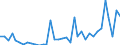 Flow: Exports / Measure: Values / Partner Country: Canada / Reporting Country: France incl. Monaco & overseas