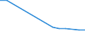 Flow: Exports / Measure: Values / Partner Country: Canada / Reporting Country: Hungary