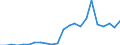 Flow: Exports / Measure: Values / Partner Country: Canada / Reporting Country: Israel
