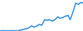 Flow: Exports / Measure: Values / Partner Country: Canada / Reporting Country: Japan