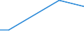Flow: Exports / Measure: Values / Partner Country: Canada / Reporting Country: Latvia