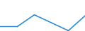 Flow: Exports / Measure: Values / Partner Country: Canada / Reporting Country: Lithuania