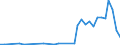 Flow: Exports / Measure: Values / Partner Country: Canada / Reporting Country: Netherlands