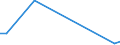 Flow: Exports / Measure: Values / Partner Country: Canada / Reporting Country: New Zealand
