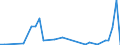 Flow: Exports / Measure: Values / Partner Country: Canada / Reporting Country: Portugal
