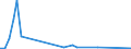 Flow: Exports / Measure: Values / Partner Country: Canada / Reporting Country: Switzerland incl. Liechtenstein