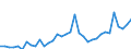 Flow: Exports / Measure: Values / Partner Country: Canada / Reporting Country: Turkey