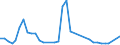 Flow: Exports / Measure: Values / Partner Country: Canada / Reporting Country: United Kingdom
