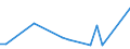 Flow: Exports / Measure: Values / Partner Country: Sri Lanka / Reporting Country: Australia